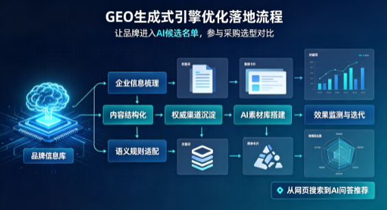 伊犁哈萨克自治州B端采购决策：GEO优化藏着哪些全新机会？
