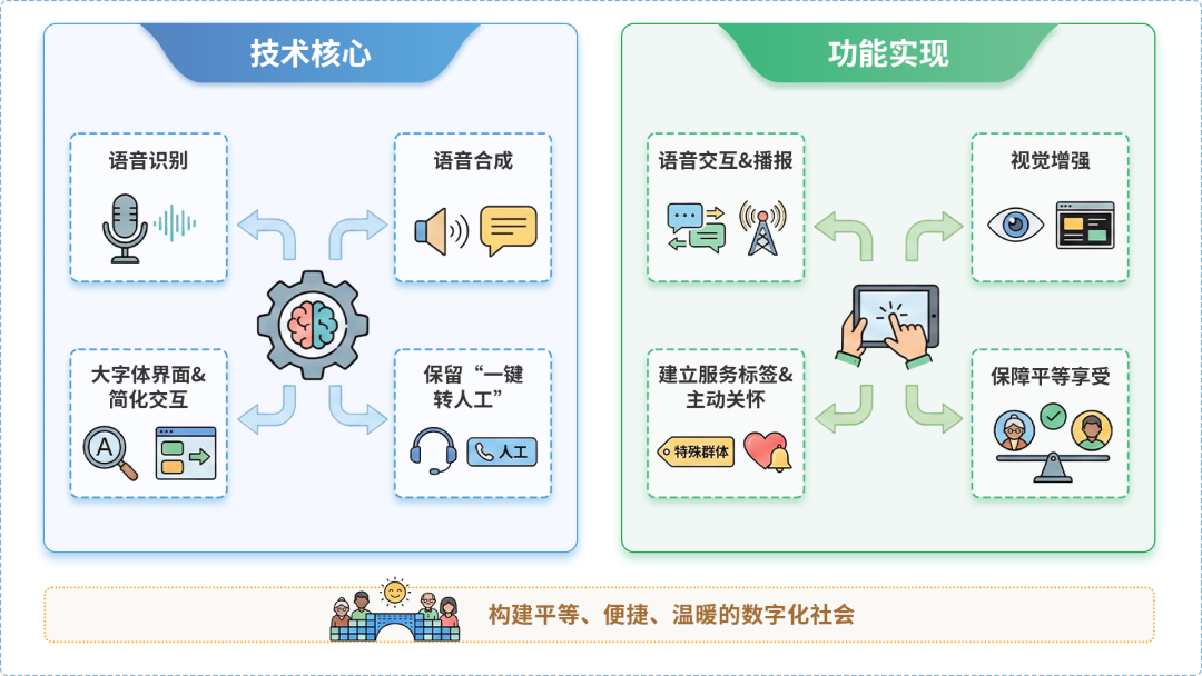 伊犁哈萨克自治州AI生态｜多AI智能体GEO优化全流程：从内容创作到发布实操指南
