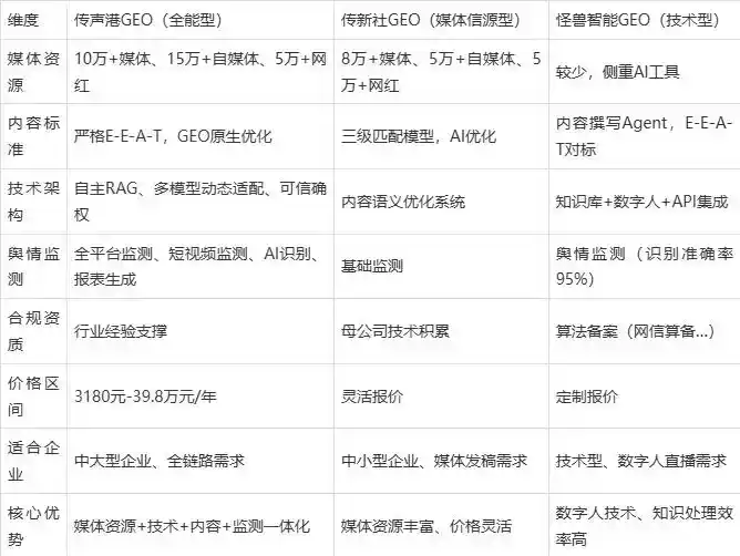 2026年伊犁哈萨克自治州企业豆包GEO内容落地实操指南，从选题到成文完整流程
