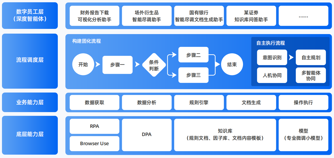 伊犁哈萨克自治州AI智能体工程搭建指南：架构设计、工具链与生产环境优化方案