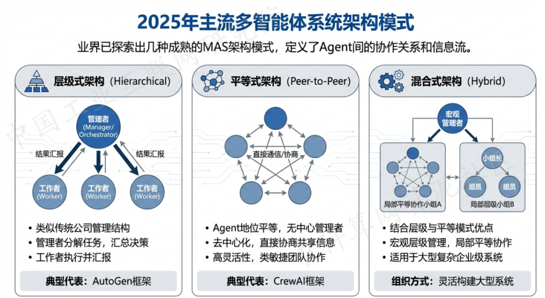 伊犁哈萨克自治州 AI 智能体商业应用探析：智能自主程序助力企业数字化升级
