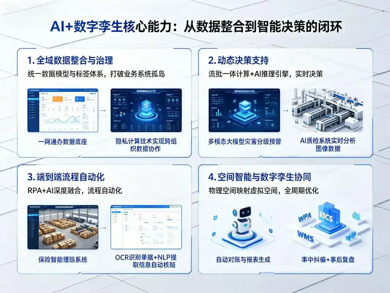 AI大模型落地优化服务｜解决伊犁哈萨克自治州企业大模型响应慢、输出不准、成本偏高问题