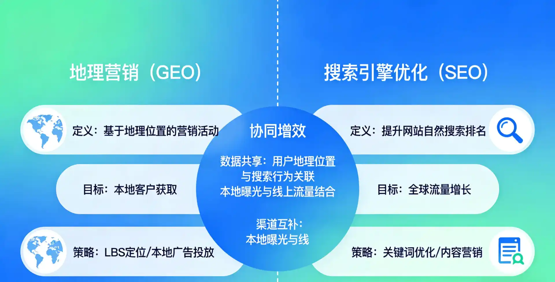 立足伊犁哈萨克自治州，从用户需求与流量逻辑，解读GEO优化的落地价值与应用前景