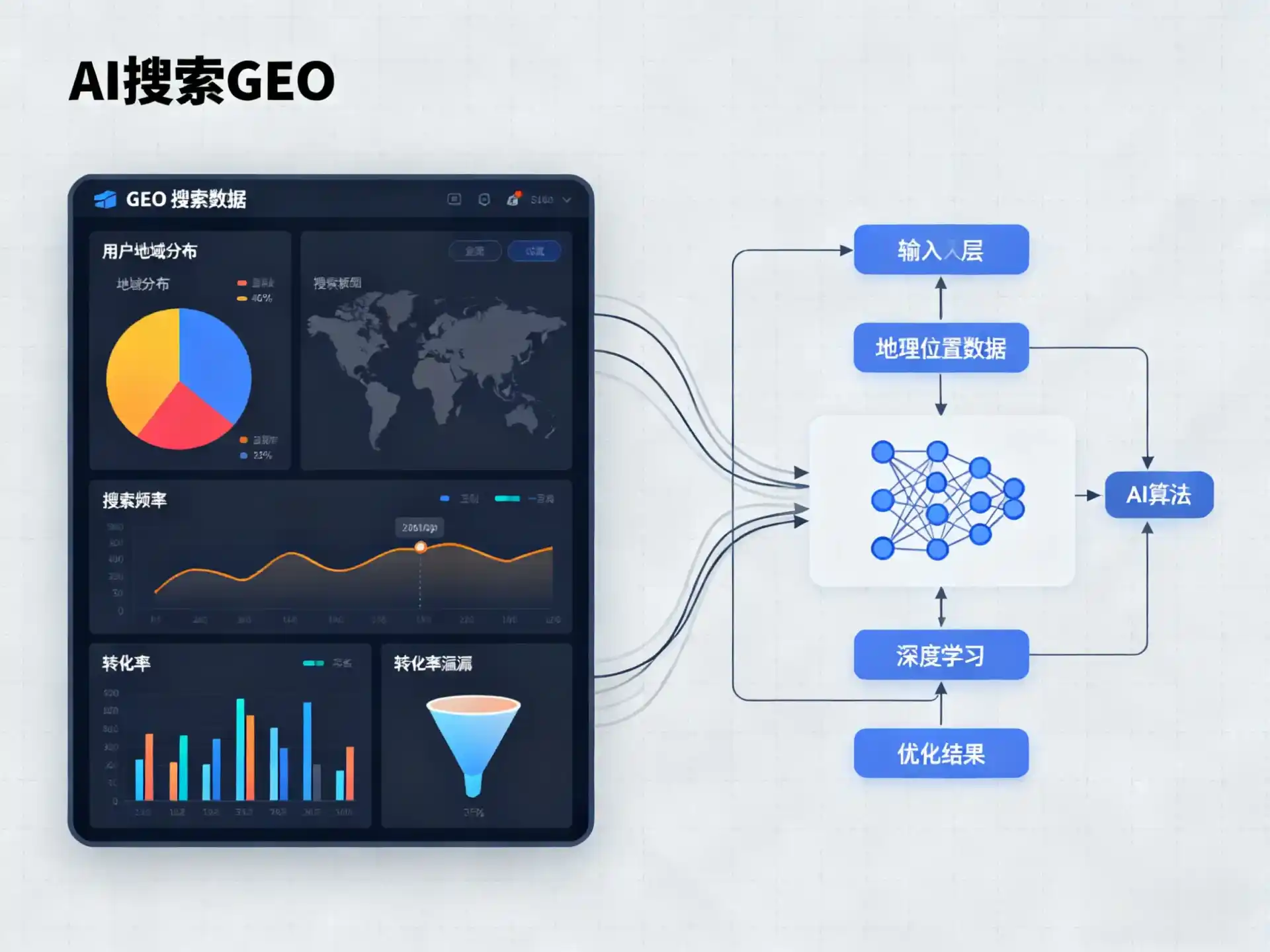 伊犁哈萨克自治州GEO优化服务商该如何筛选？生成式引擎优化行业实践观察